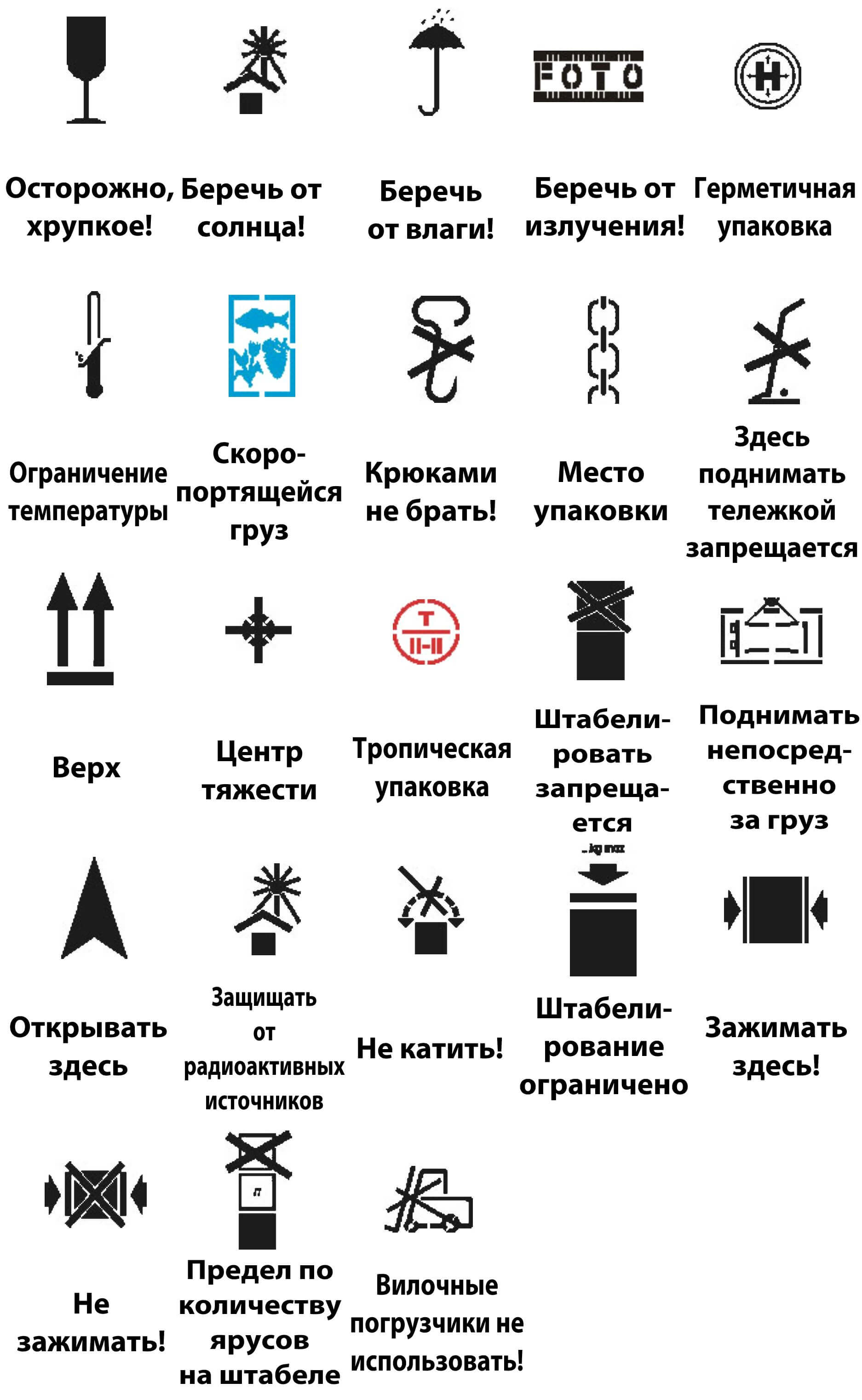 Транспортная маркировка грузов. Манипуляционные знаки на упаковке расшифровка маркировки. Манипуляционные знаки на транспортной тары пластмассы. Маркировка перевозимых грузов. Манипуляционные знаки транспортной маркировки.